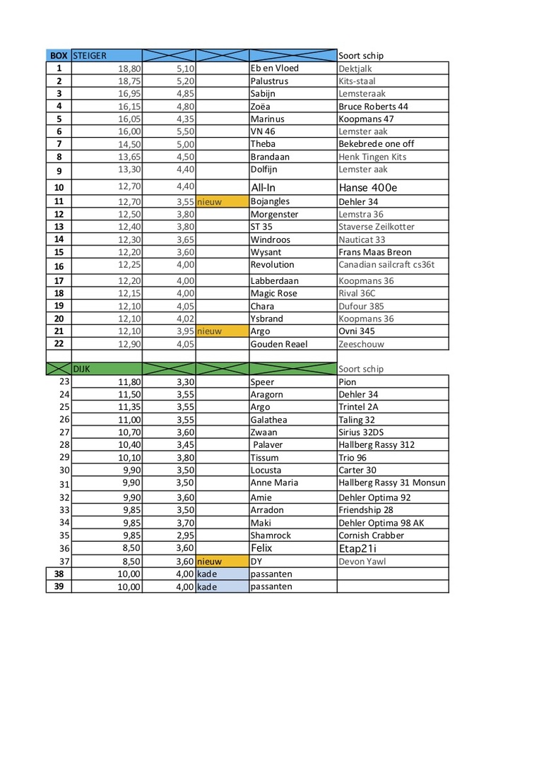 2025-zomerindeling-marken 2025-zomerindeling-marken