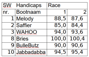 bm-race-1-2 3 bm-race-1-2 3