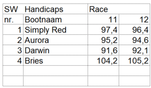 bm-race-11-12 2 bm-race-11-12 2