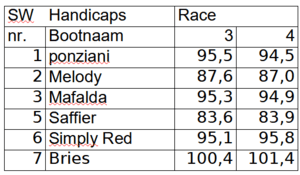 bm-race-3-4 2 bm-race-3-4 2