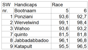 bm-race-5-6 2 bm-race-5-6 2