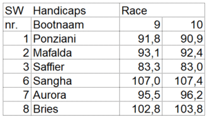 bm-race-9-10 2 bm-race-9-10 2