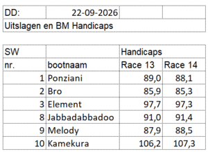 di2026-race-13-14 di2026-race-13-14