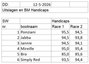di2026-race1-2 di2026-race1-2