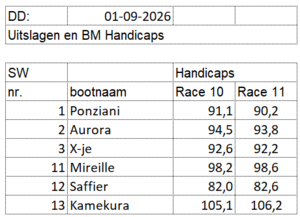 di2026-race10-11 di2026-race10-11
