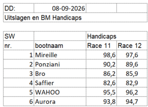 di2026-race11-12 di2026-race11-12