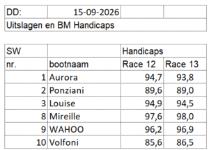di2026-race12-13 di2026-race12-13