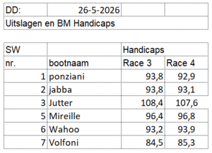 di2026-race3-4 di2026-race3-4