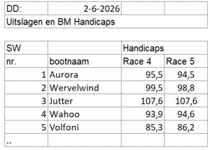 di2026-race4-5 di2026-race4-5