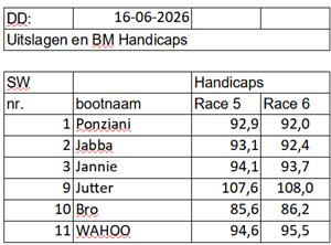 di2026-race5-6 di2026-race5-6