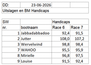 di2026-race6-7 di2026-race6-7