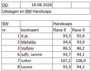 di2026-race8-9 di2026-race8-9
