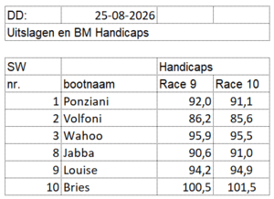 di2026-race9-10 di2026-race9-10