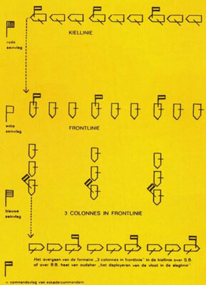 diagram-manoeuvres