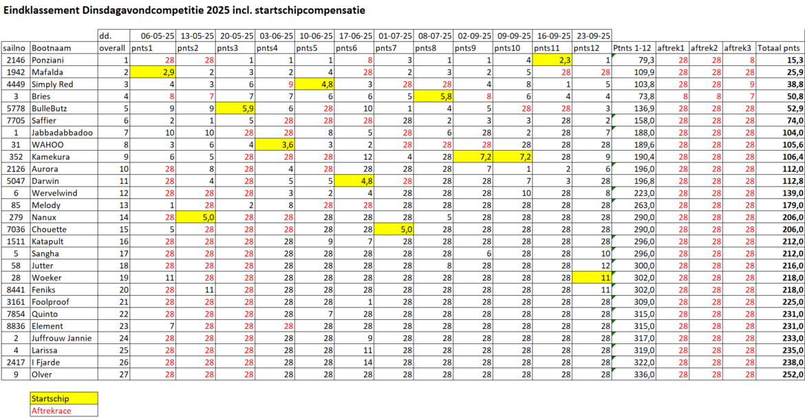 einduitslag-2025 einduitslag-2025