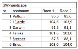 sw-handicaps-race-1-2 sw-handicaps-race-1-2