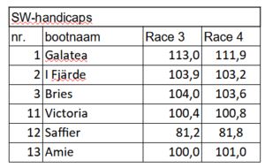 sw-handicaps-race-3-4 sw-handicaps-race-3-4