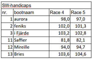 sw-handicaps-race-4-5-corr sw-handicaps-race-4-5-corr