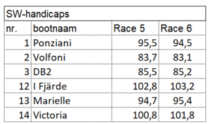 sw-handicaps-race-5-6 sw-handicaps-race-5-6